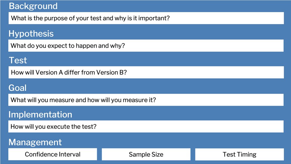 A/B Test template preview