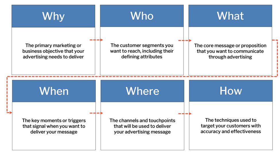 Advertising Plan template preview