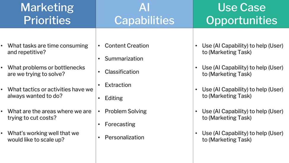 AI Use Case Exploration template preview