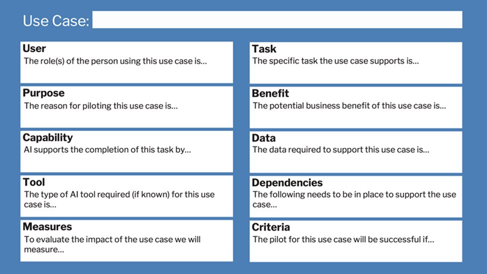 AI Use Case Pilots template preview
