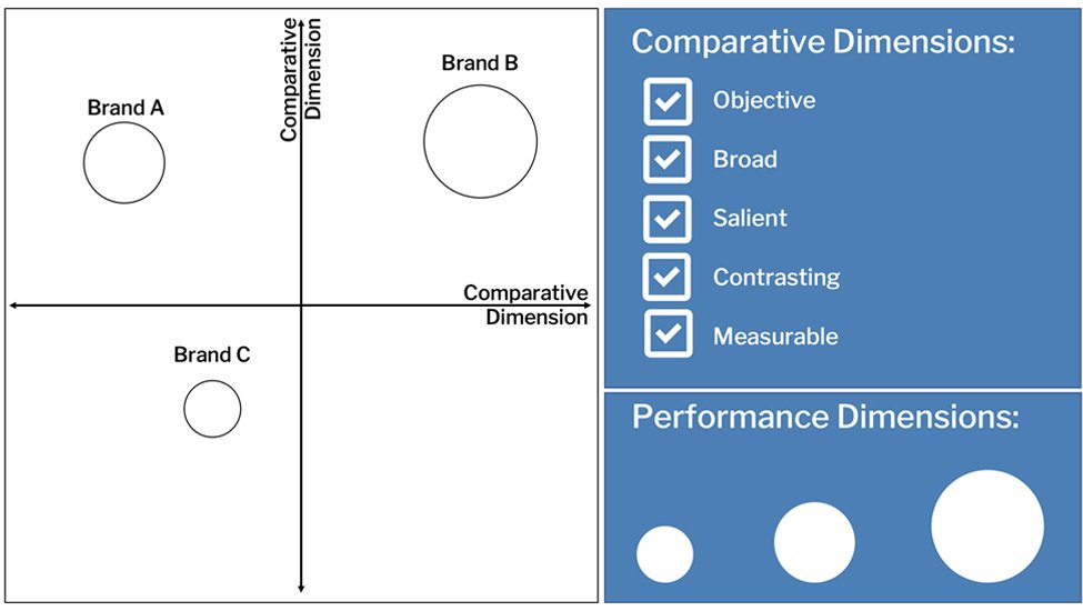 Brand Positioning template preview