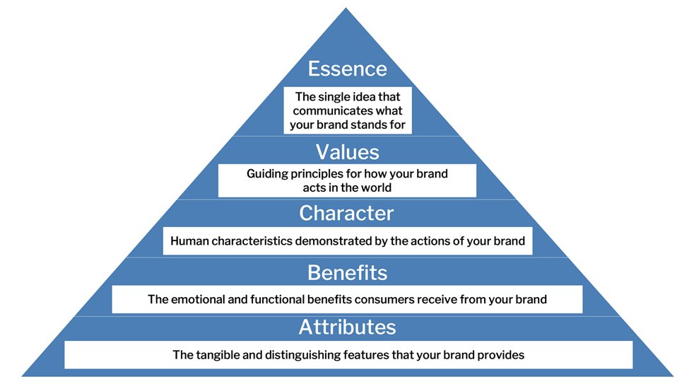 Brand Strategy template preview