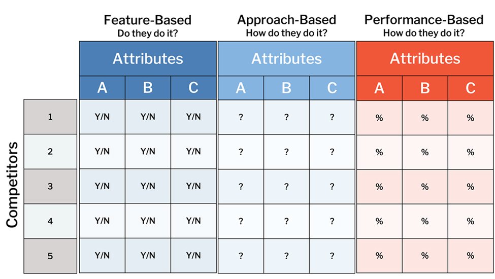 Competitive Audit template preview