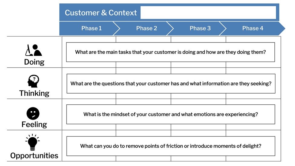 Customer Journey template preview
