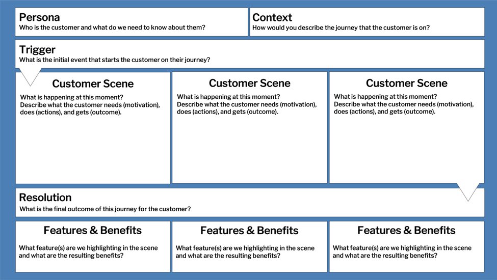 Customer Scenarios template preview