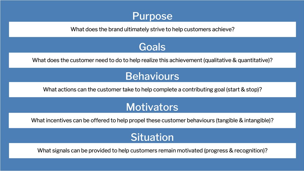 Gamification Framework template preview