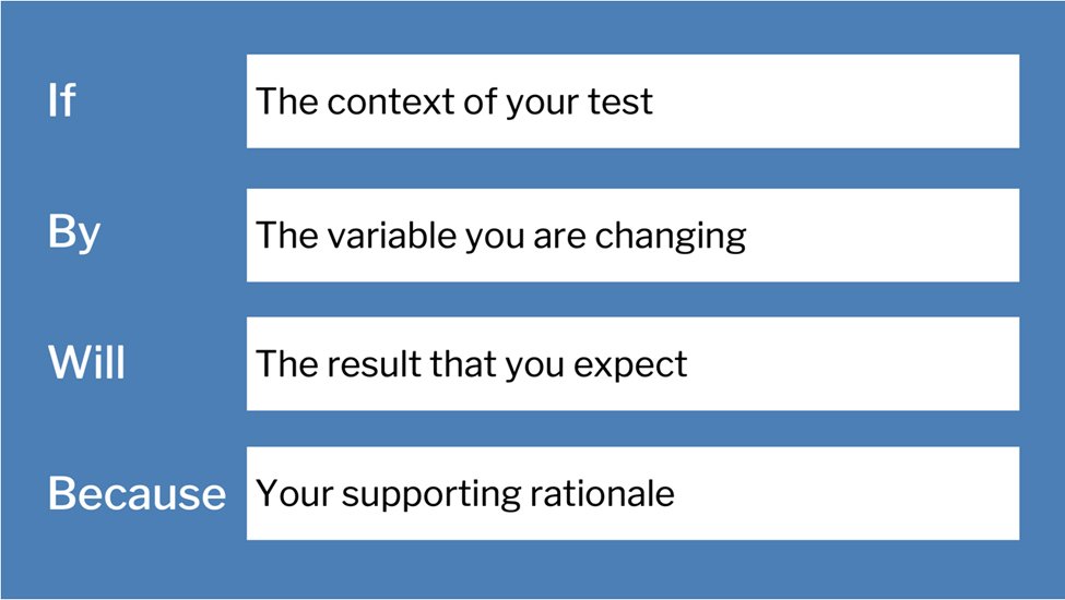 Hypothesis Statement template preview