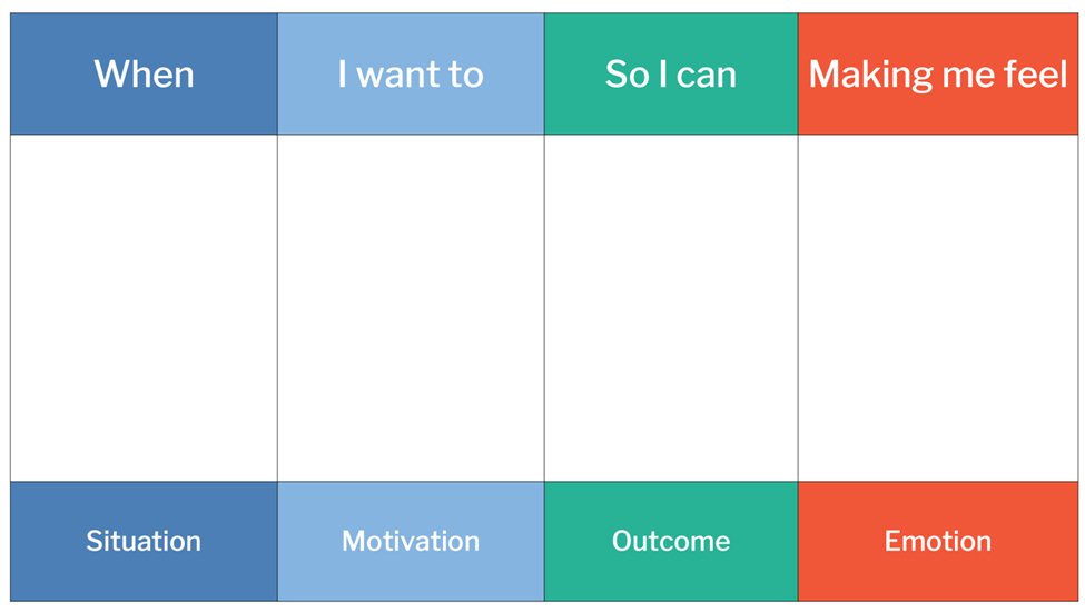 Jobs to Be Done template preview
