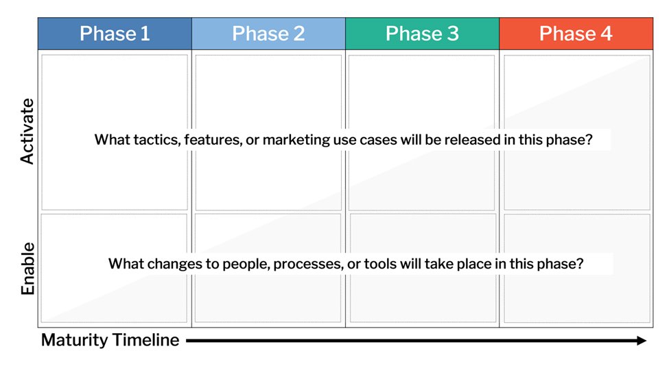 Marketing Maturity Model template preview