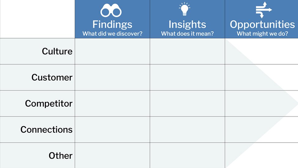 Marketplace Insights template preview