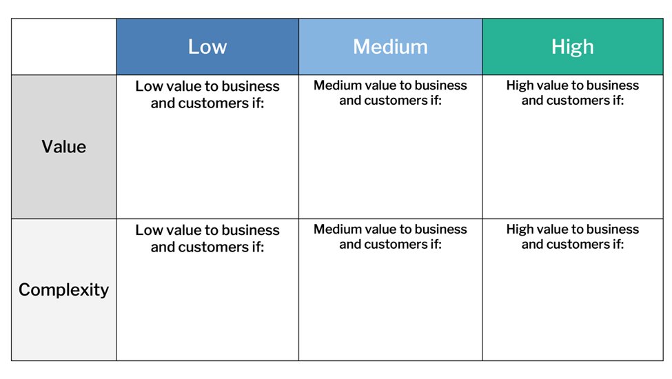 Prioritization Criteria template preview