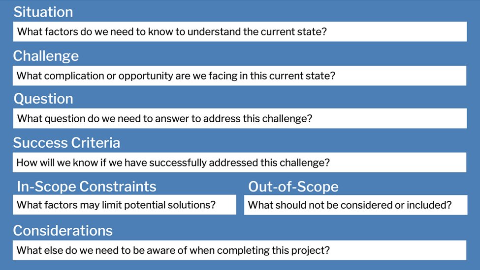 Project Definition Worksheet template preview