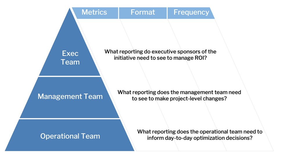 Reporting Pyramid template preview