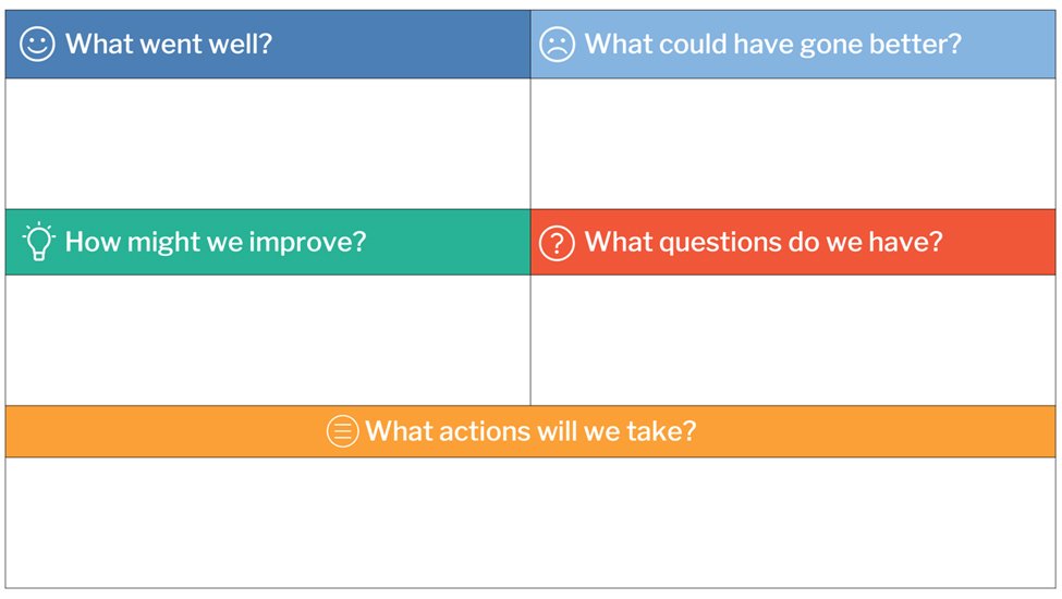 Retrospective Meeting template preview