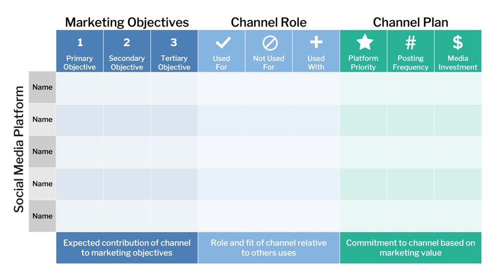 Social Media Footprint template preview