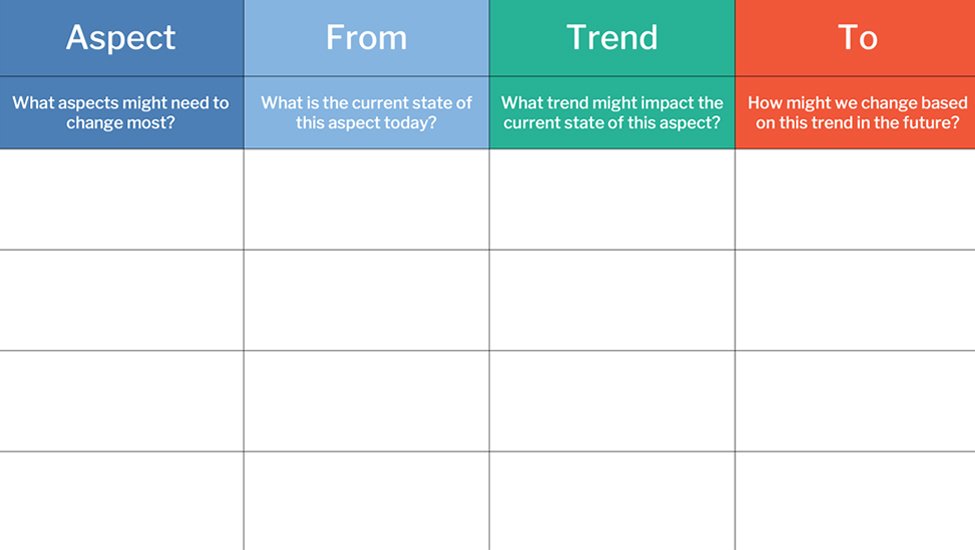 Trend Exploration template preview