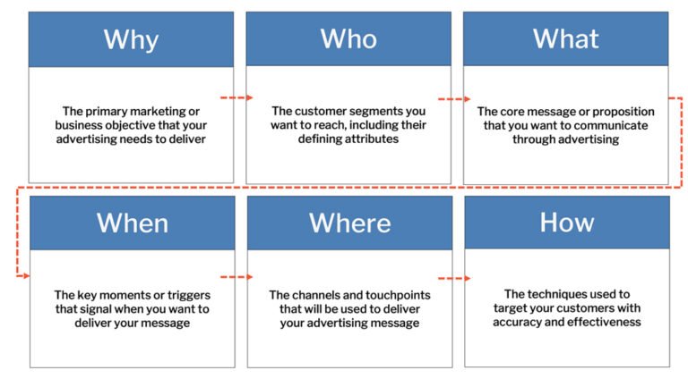 Advertising Plan – Kickframe Toolbox